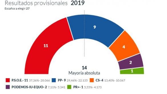 Logroño Logroño