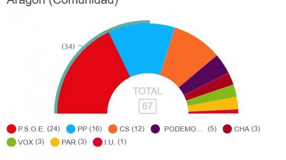 Aragón