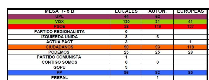 psoe leon