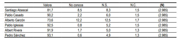 conocimiento cis