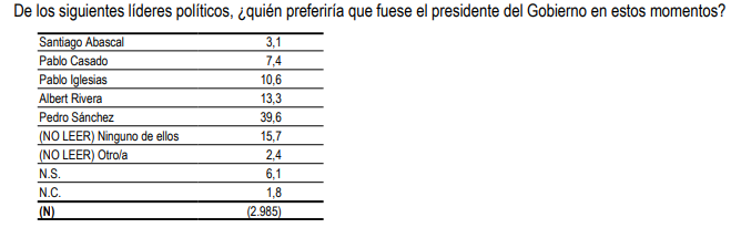 preferencias presidente