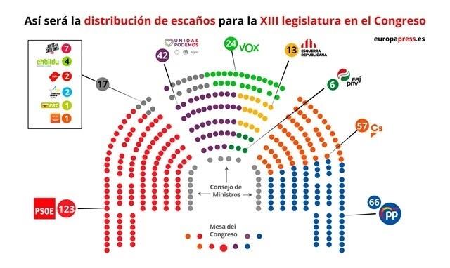 Escaños en el hemiciclo. Europa Press.