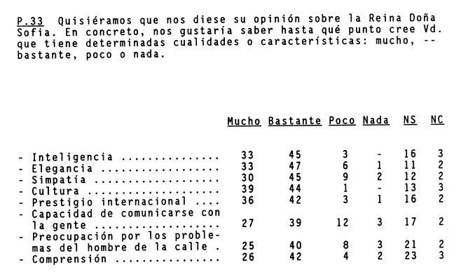 CIS Año 1988