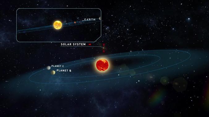 Dos planetas potencialmente habitables alrededor de una estrella cercana image 380