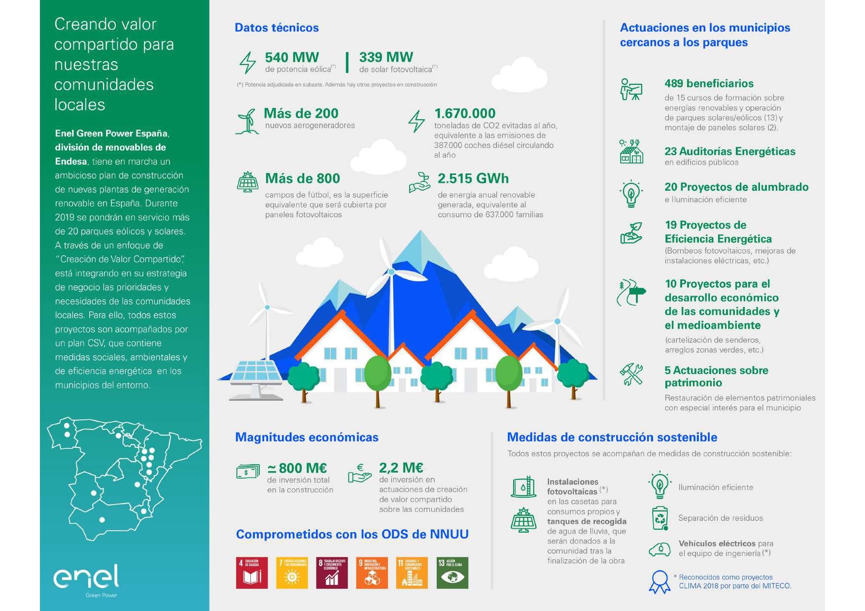 infografia iberia csv endesa egpe ren 2019 alta page 0001