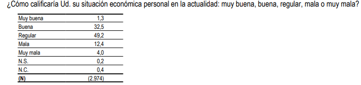 personal personal