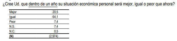 futuro personal futuro personal