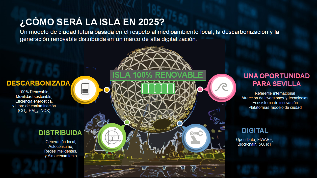 Cómo será la Isla en 2015