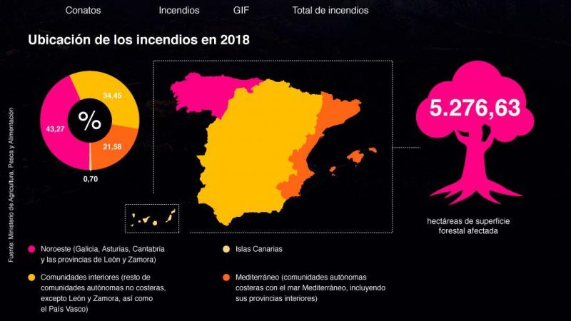 Infografía. Incendios forestales España Fundación Aquae