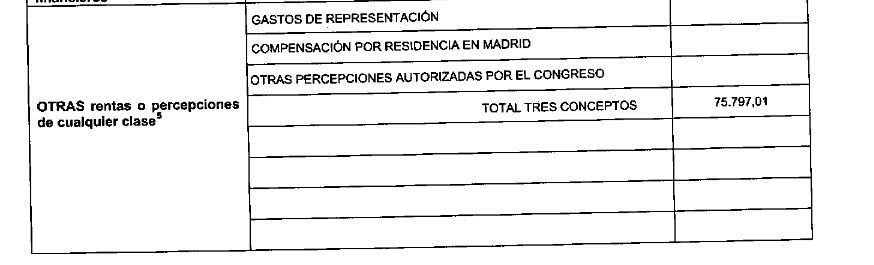 González Pons 'mintió' al Congreso, y 'disfrazó' los sobresueldos que le dio el PP: más de 100.000 euros al año
