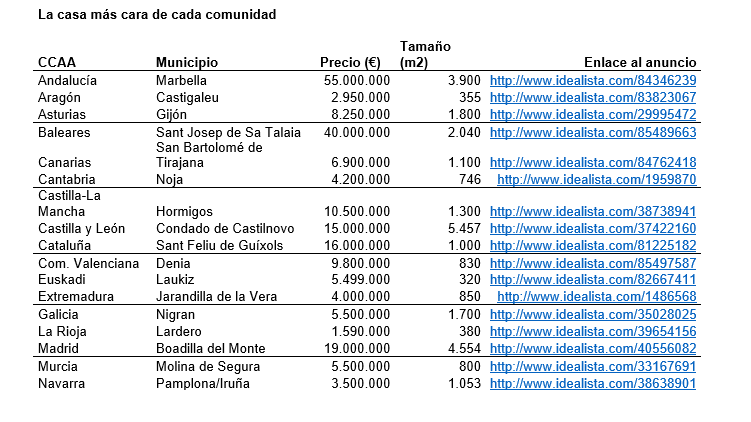 Captura Captura