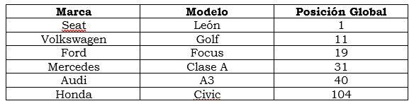 tabla 1 tabla 1