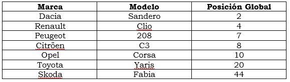 tabla 2 tabla 2