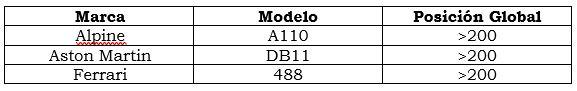 tabla 8