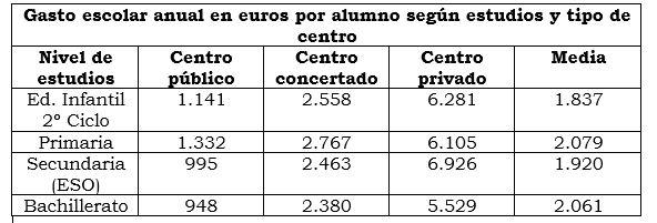 tabla 2