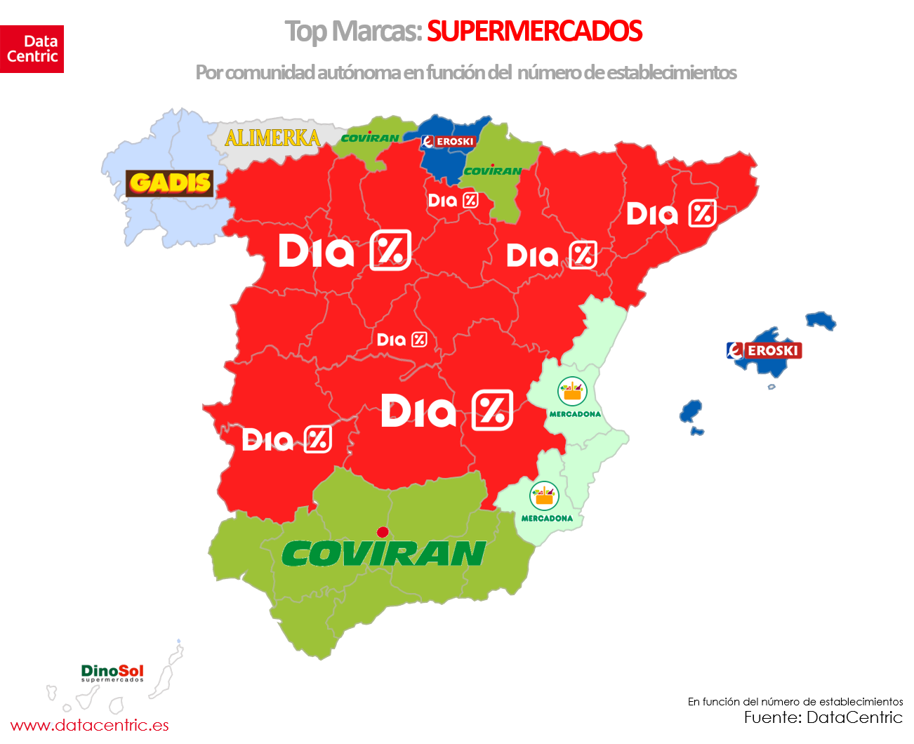 Día lidera entre los supermercados en España por número de establecimientos