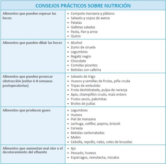 Consejos sobre nutrición para pacientes ostomizados