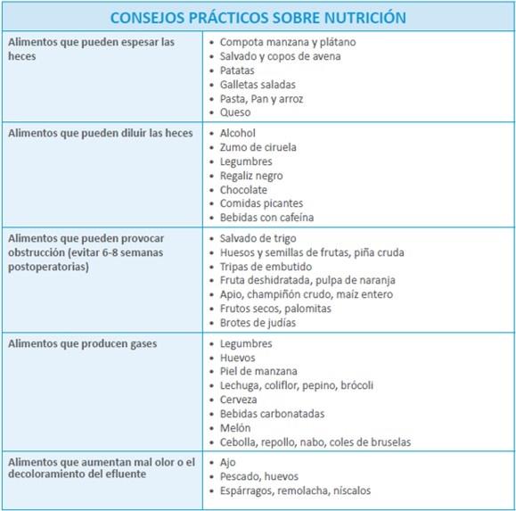 Consejos sobre nutrición para pacientes ostomizados Consejos sobre nutrición para pacientes ostomizados