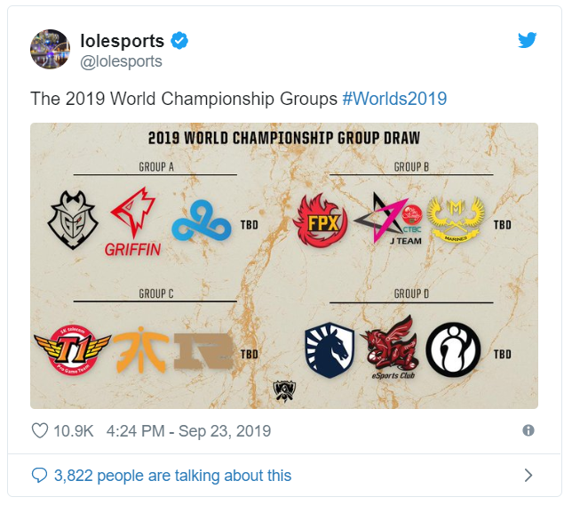 Grupos de Worlds 2019