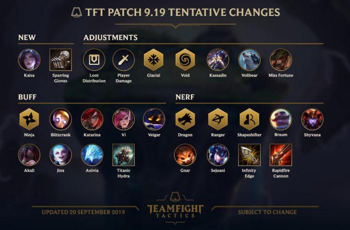 TFT Parche 9.19 TFT Parche 9.19
