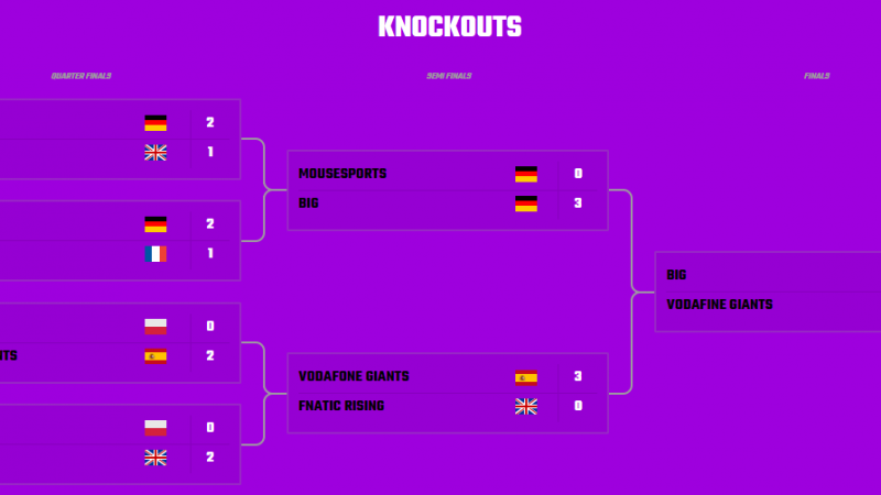 EU Masters knockout