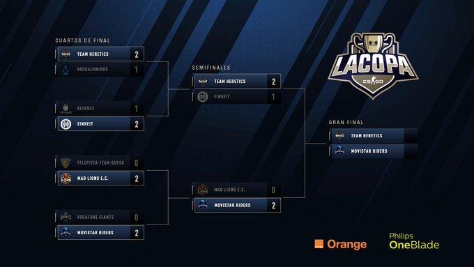 FInal La Copa CS:GO Movistar Heretics