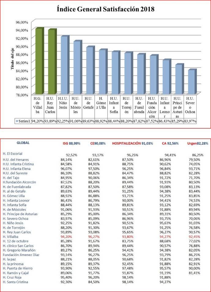 Datos del HGV en la Encuesta anual de Satisfaccio n 2018