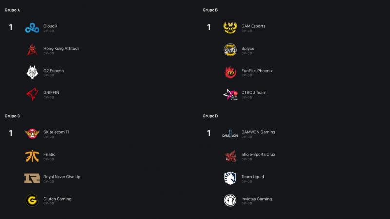 Fase de Grupos Worlds 2019 Fase de Grupos Worlds 2019