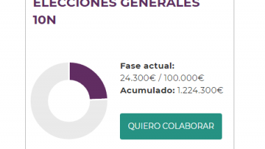 Financiación Podemos