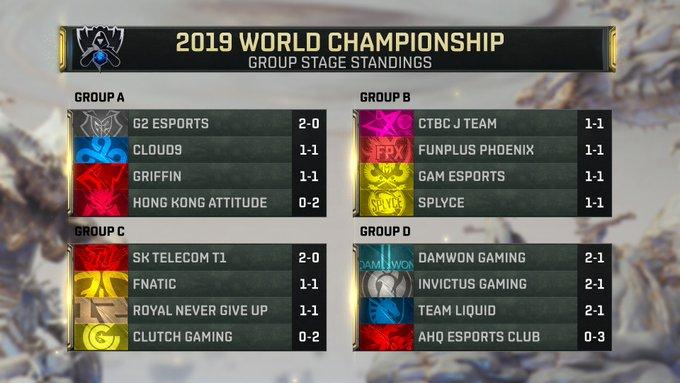 Fase de grupos Worlds 2019 Día 3