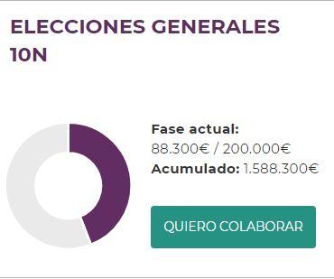Podemos financiación Podemos financiación