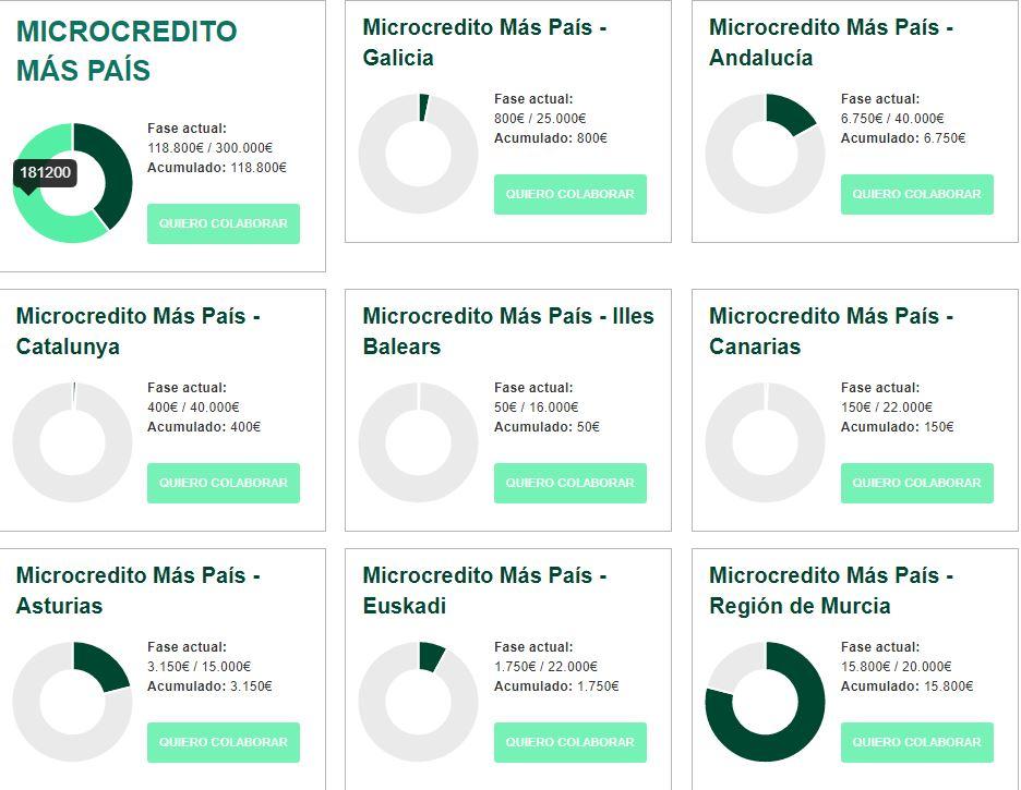 Microcréditos Más País Microcréditos Más País