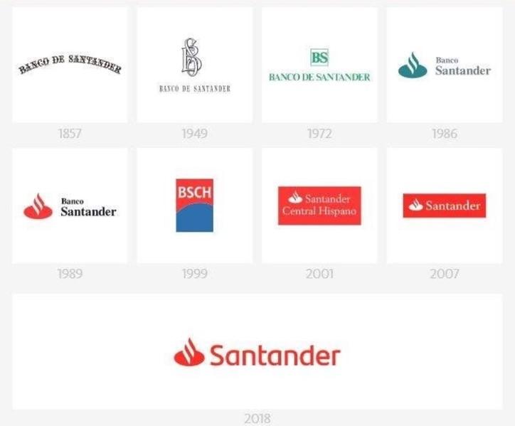 Nueva imagen de marca de Banco Santander Nueva imagen de marca de Banco Santander