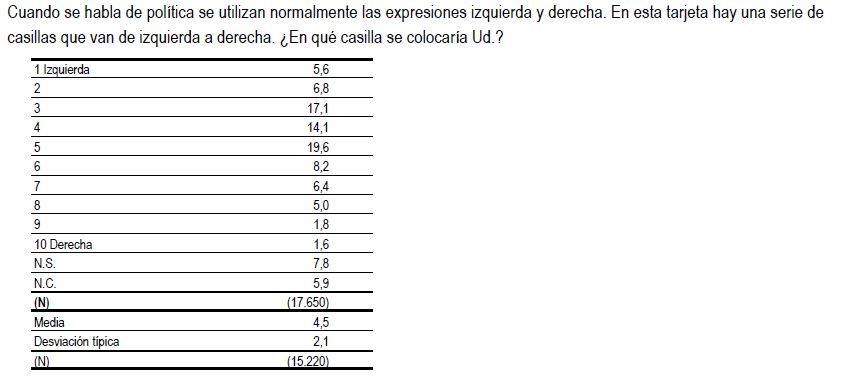posicion espanoles posicion espanoles
