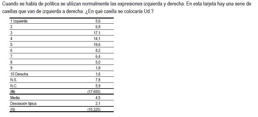 posicion espanoles