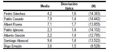 posicion lideres posicion lideres