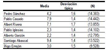 posicion lideres