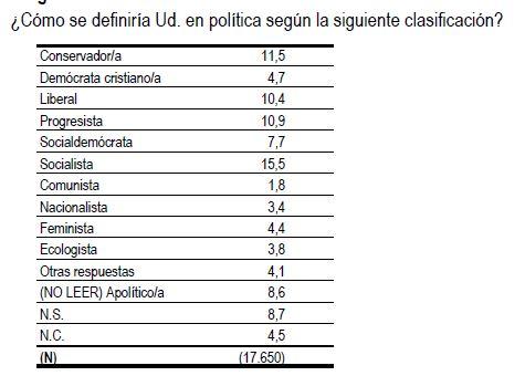 definicion espanoles definicion espanoles