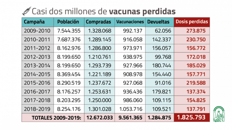 Vacunas 2