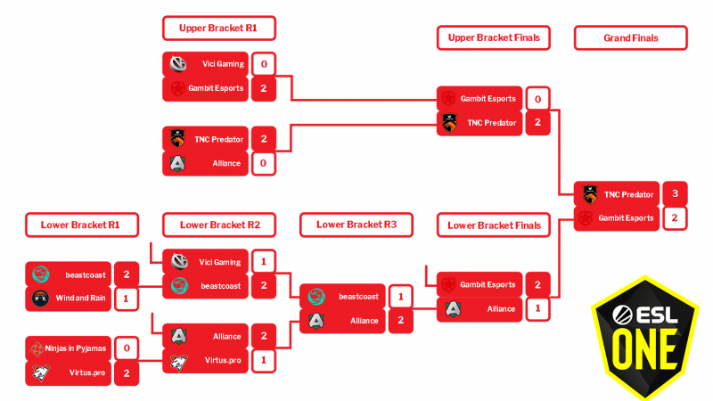 ESL One Hamburg 2019 ESL One Hamburg 2019