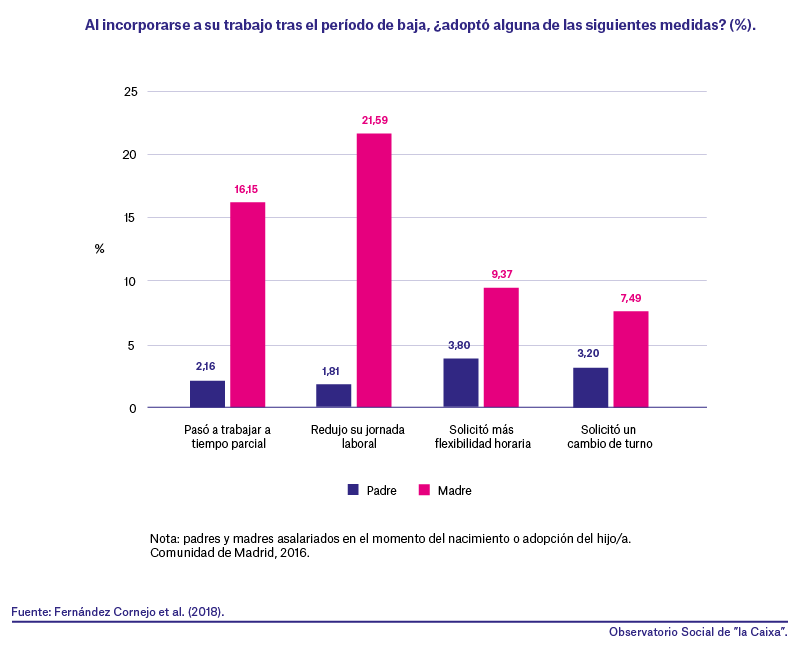 grafico medidas