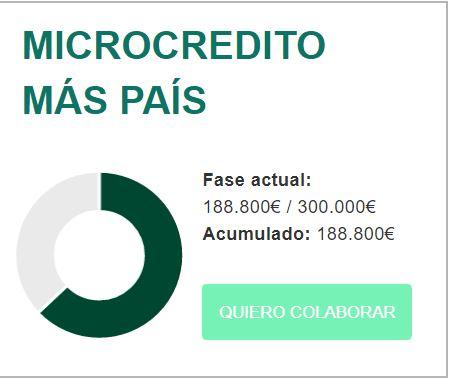 Recaudación de Más País