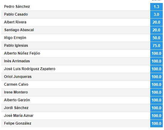 Presidente del Gobierno. Betfair Presidente del Gobierno. Betfair