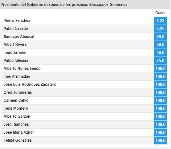 Cuotas de quién será el futuro presidente.