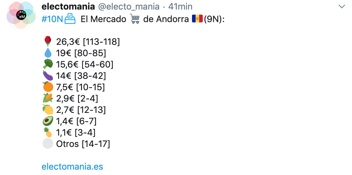 Tuit de Electomania. 9N 2019 Tuit de Electomania. 9N 2019