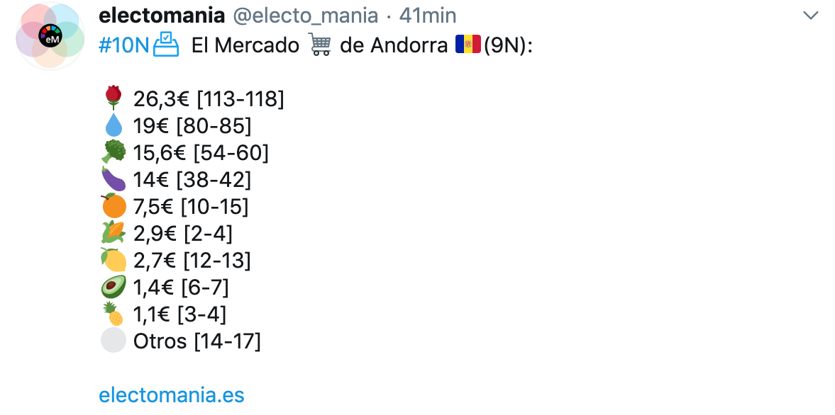 Tuit de Electomania. 9N 2019