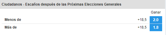 Proyección de escaños de Ciudadanos.