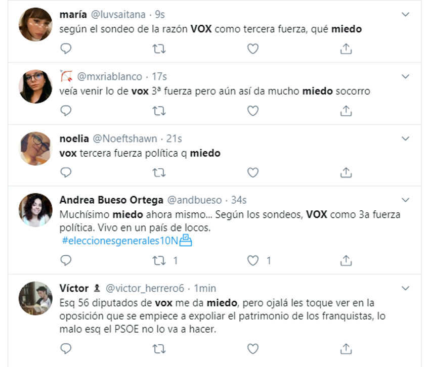 Miedo a Vox en Twitter