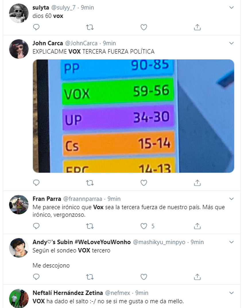 Tuits sobre el auge de Vox