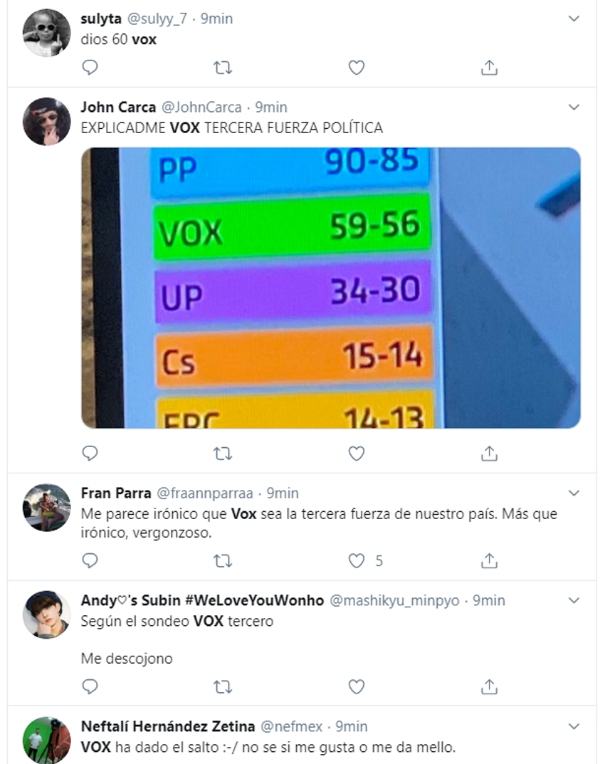 Tuits sobre el auge de Vox Tuits sobre el auge de Vox